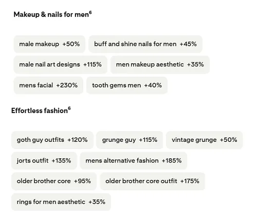 Pinterest Men's Trends Report