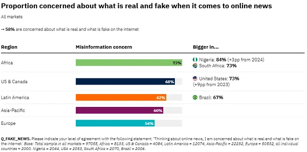 Reuters Institute Digital News Report 2025
