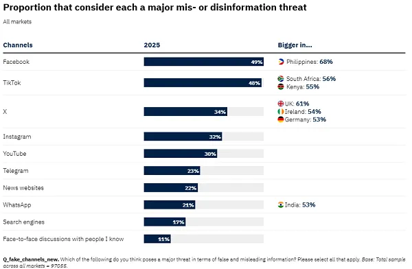 Reuters Institute Digital News Report 2025
