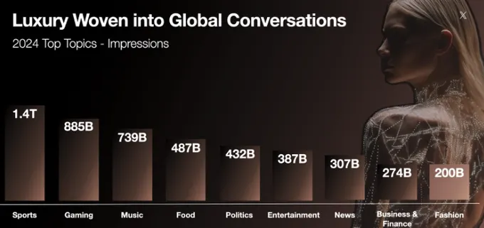X luxury fashion report