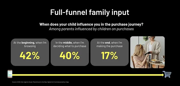 Snapchat parents report