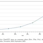 OpenAI Shares Data on How People Are Using ChatGPT