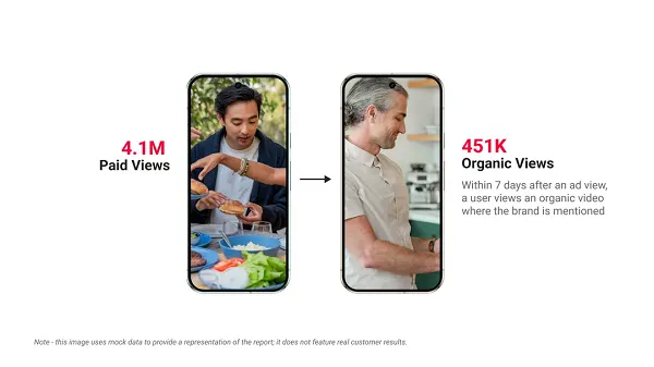 YouTube Brand Pulse Report