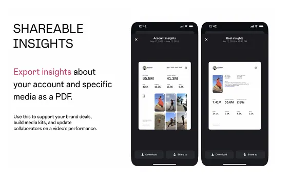 Instagram performance data
