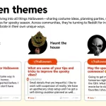 Reddit Highlights Halloween Marketing Opportunities