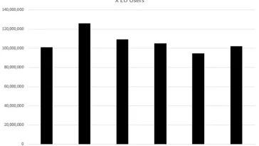 X Reports Higher Usage in EU in Latest DSA Report