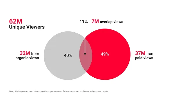 YouTube Brand Pulse Report