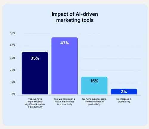Emplifi State of Social Media Marketing 2026