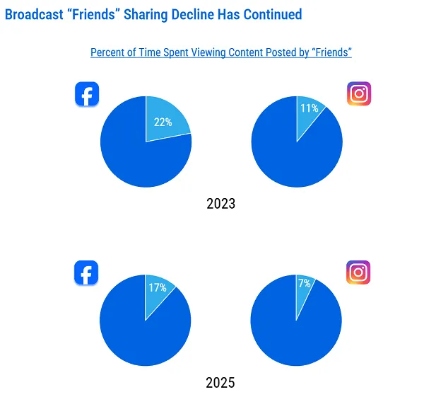 Meta FTC trial documents