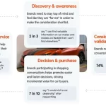 Reddit Says Women Auto Buyers Are Increasingly Turning to the App