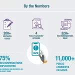 Meta’s Oversight Board Highlights 5 Years of Rulings