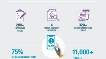 Meta’s Oversight Board Highlights 5 Years of Rulings