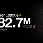 X Shares Most Discussed Topics of 2025