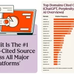 Hubspot Publishes New Guide to Reddit Marketing for B2B Brands