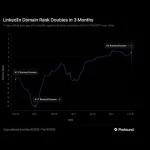 LinkedIn is a leading source for AI answers