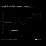 LinkedIn is a leading source for AI answers