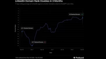 LinkedIn is a leading source for AI answers