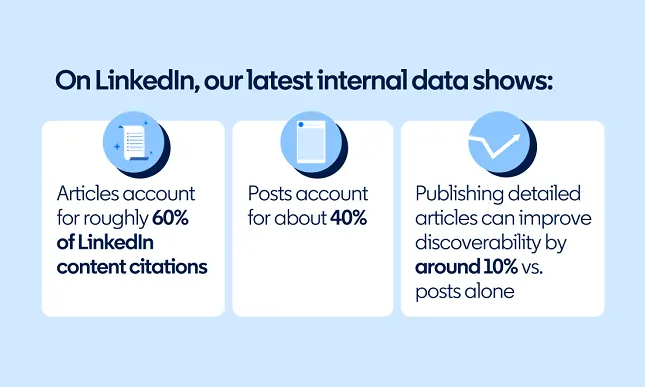 LinkedIn shares tips on optimizing post content for AI chatbots