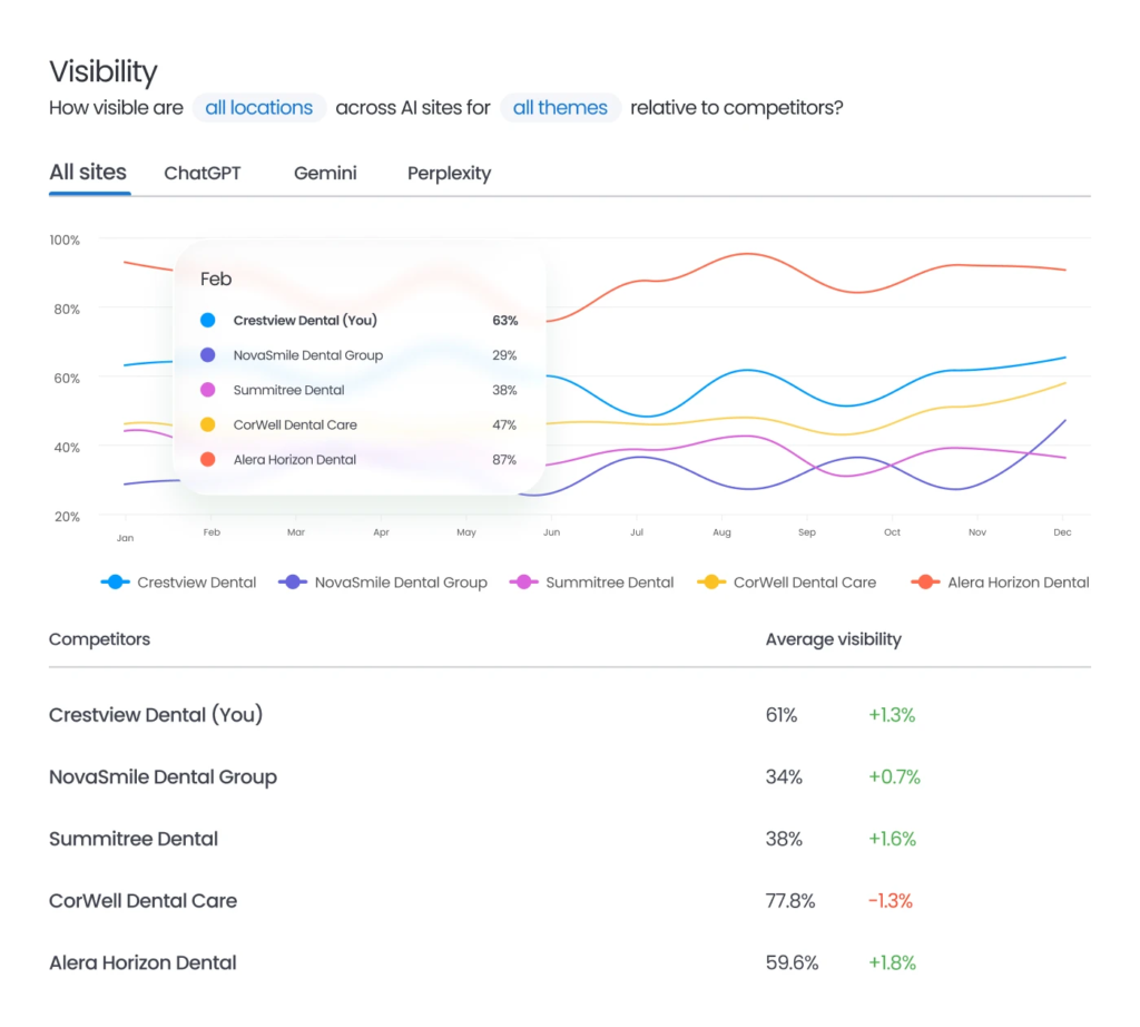Why AEO matters for brands in 2026