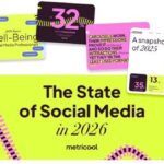 DMWF Spotlight: The state of social media in 2026: What the data reveals about platforms, performance, and the people behind the handles