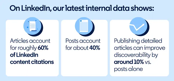 LinkedIn AI citations