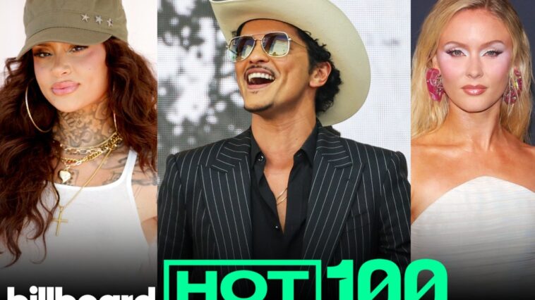 Billboard Hot 100 Top 10 Countdown for April 18, 2026