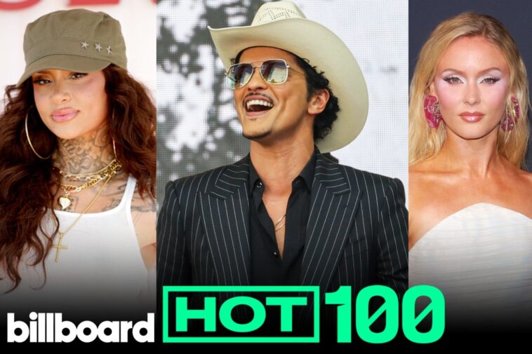 Billboard Hot 100 Top 10 Countdown for April 18, 2026