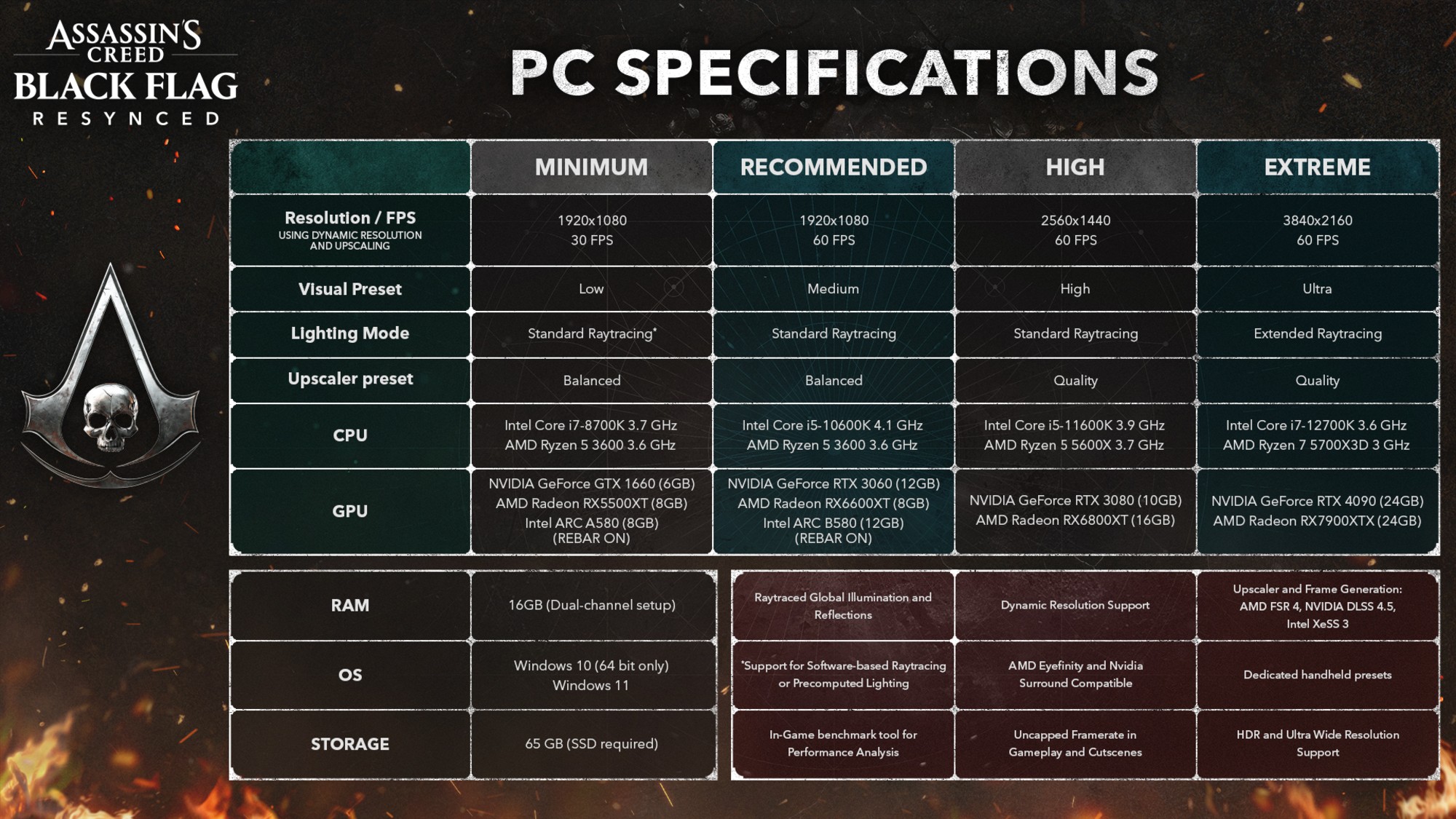 'Assassin's Creed Black Flag Resynced' PC Specs