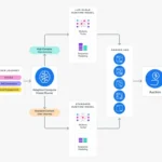 Meta highlights improvements to its ad serving program